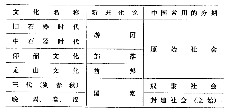 文明的重负上篇时间的 巨链 对中国文明起源考古研究 时间观 的 知识考古 北京大学考古文博学院