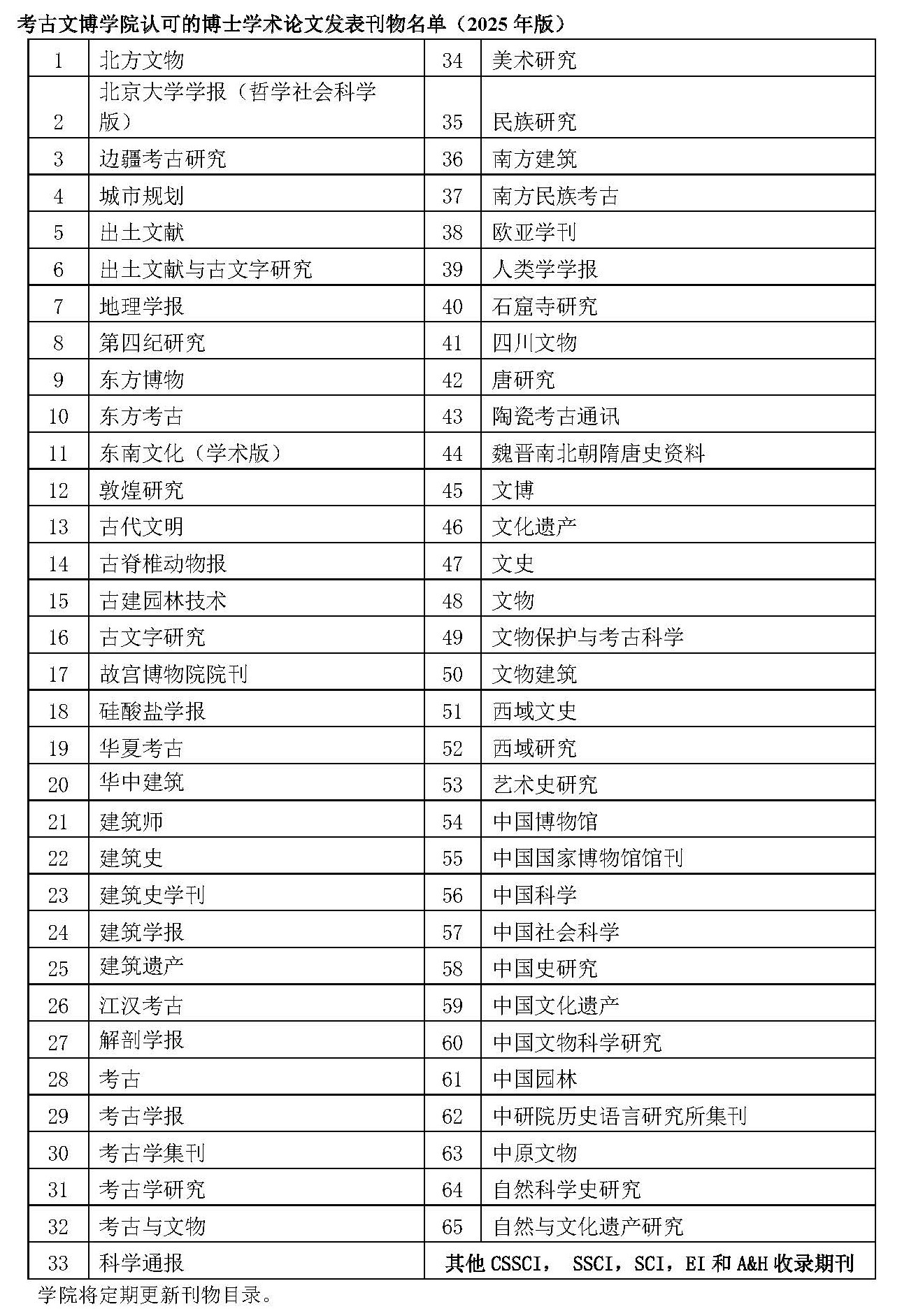 博士学术期刊